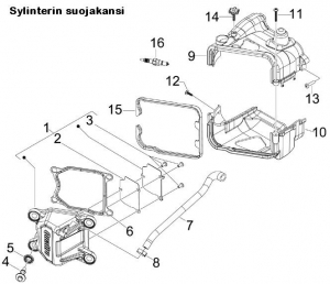 Sylinterin suojakansi